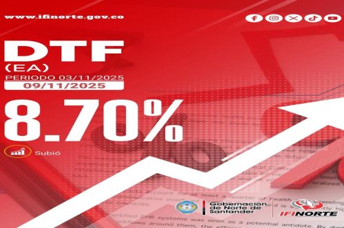 LA TASA DTF VIGENTE ES DEL 8.70% (SUBIÓ)